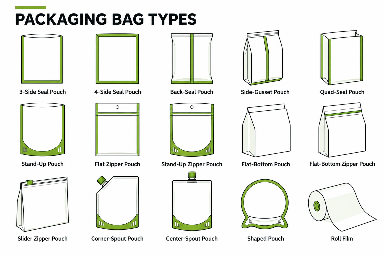 3-Side Seal Pouch